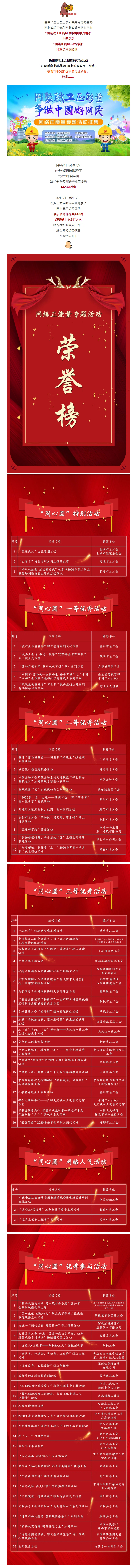 市總工會獲獎了！快來圍觀！.jpg