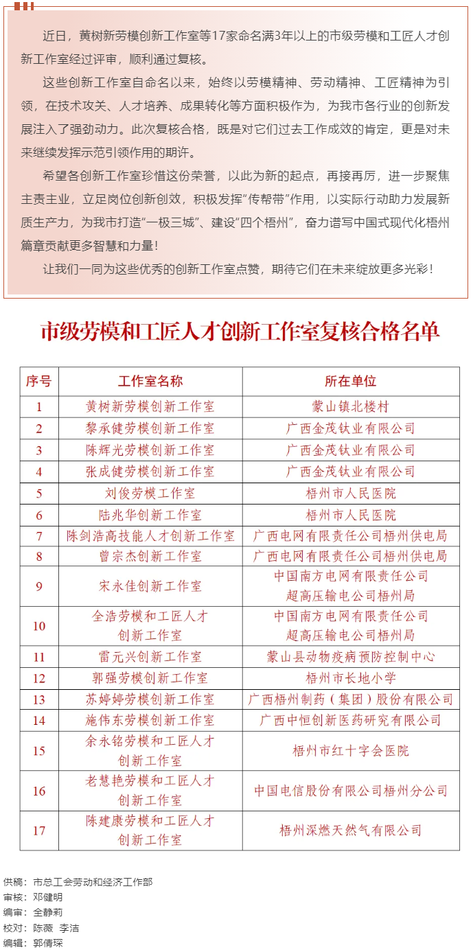 梧州17家命名滿(mǎn)3年以上的市級(jí)勞模和工匠人才創(chuàng)新工作室復(fù)核合格，看看有你熟悉的嗎？.png