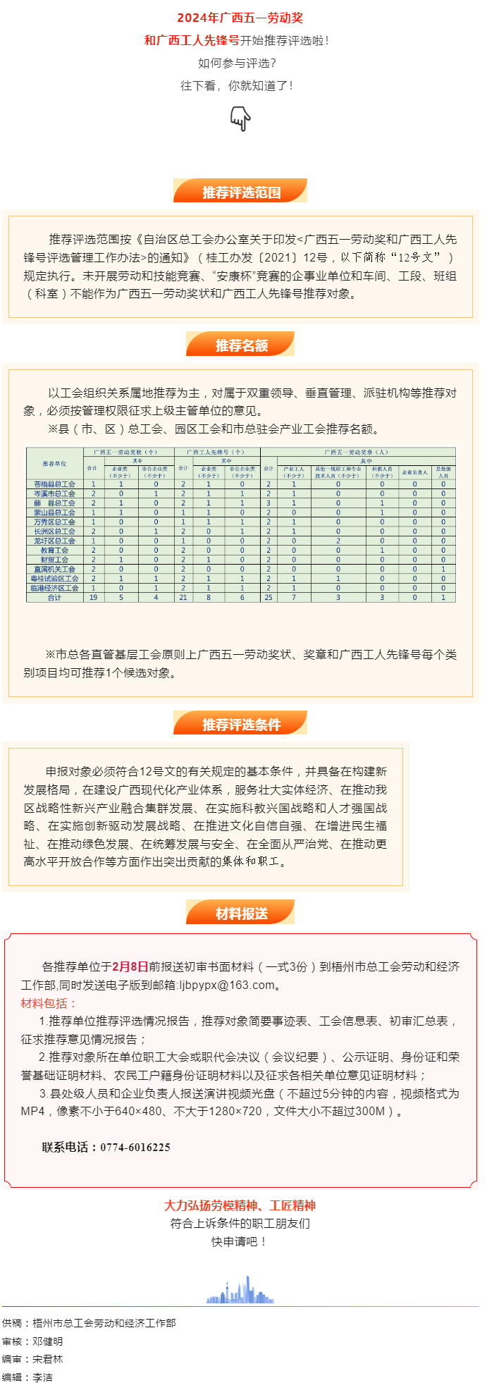 關(guān)注！2024年廣西五一勞動(dòng)獎(jiǎng)和工人先鋒號推薦評選工作開始了.png
