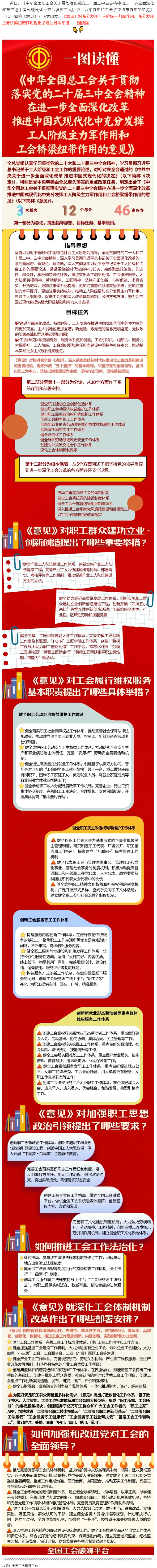 收藏學(xué)習(xí)！一圖讀懂全總出臺的這一重磅文件！全國總工會.png