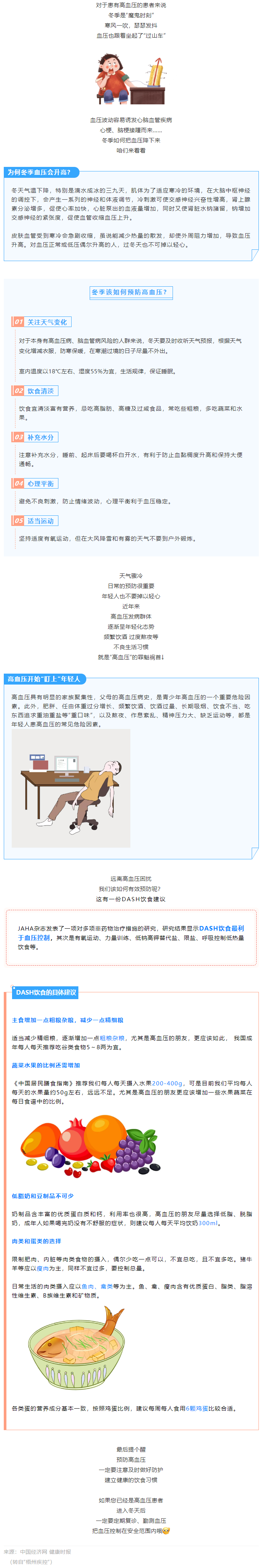 【健康知識】冬季血壓易“失控”，忽略了這些細節(jié)，血壓很難降下來.png