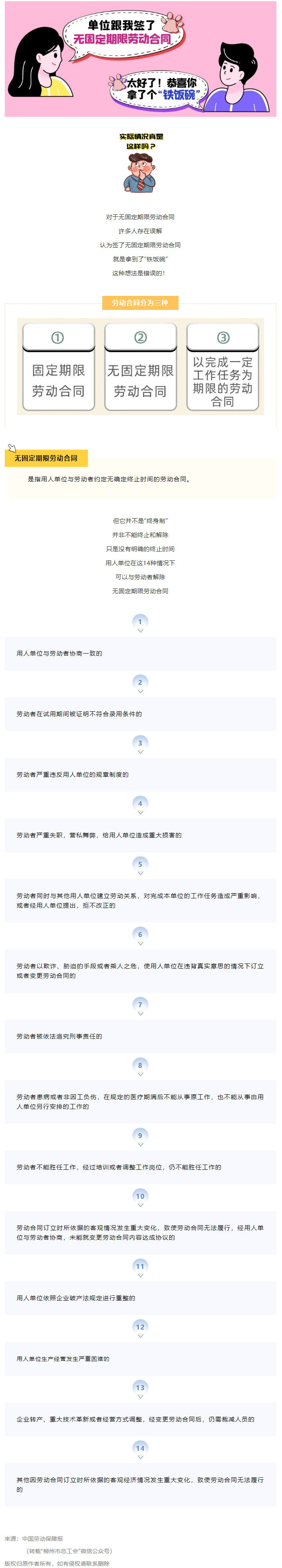 無(wú)固定期限勞動(dòng)合同等于“鐵飯碗”？這14種情形除外！.png