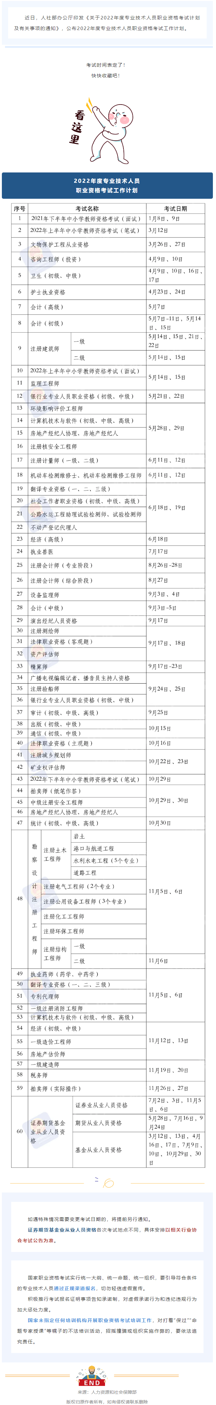 2022年度專業(yè)技術(shù)人員職業(yè)資格考試時(shí)間表公布！快快收藏！.png
