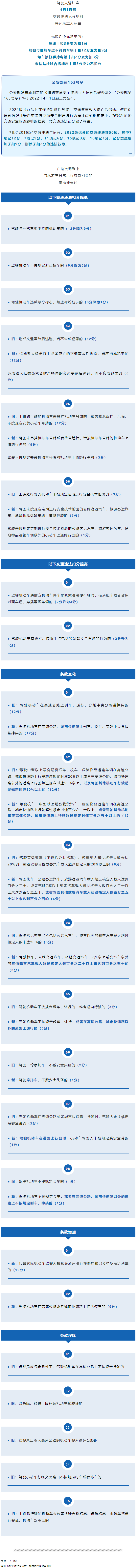 重大調(diào)整！4月1日起開始實(shí)施！.png