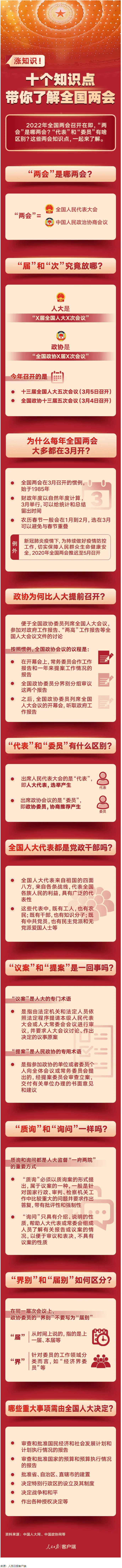 漲知識！十個知識點(diǎn)帶你了解全國兩會.png
