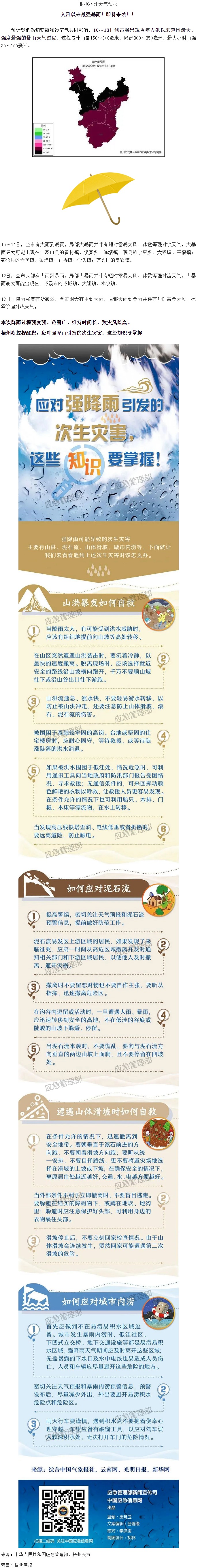 入汛以來最強暴雨即將來襲！這些防災(zāi)知識要掌握.png