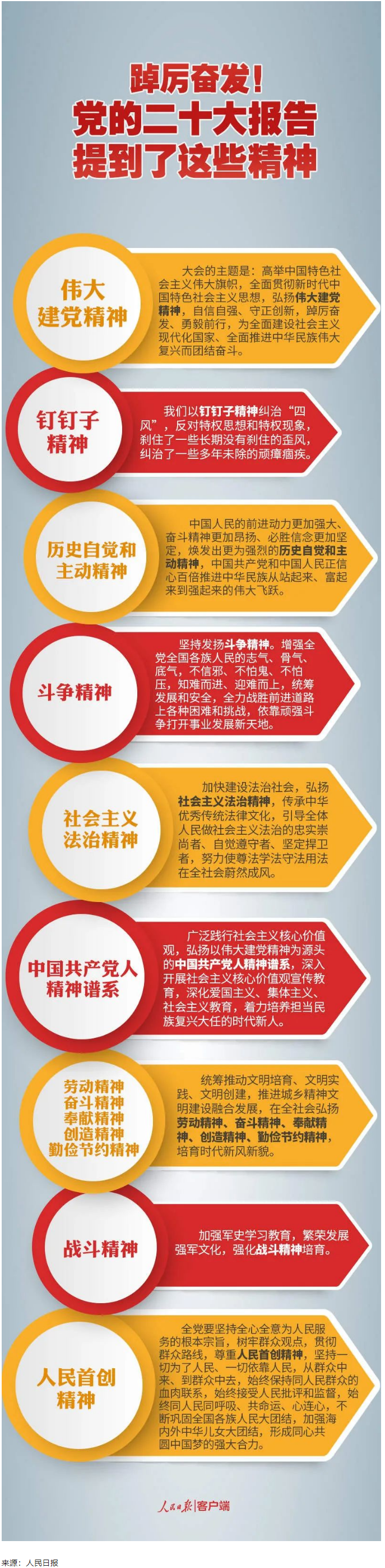 【黨的二十大】踔厲奮發(fā)！黨的二十大報(bào)告提到了這些精神.png