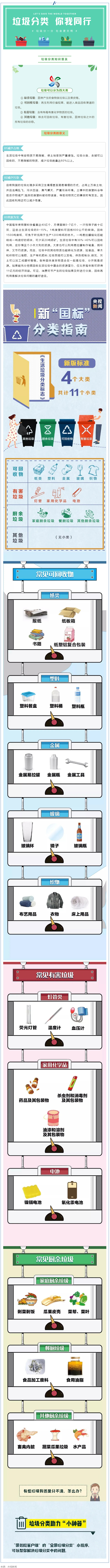 垃圾分類 _ 請收藏！垃圾分類知識普及.png