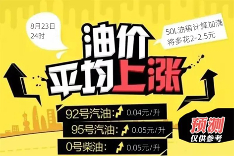 油價(jià)今晚“5連漲”！下班趕緊加油