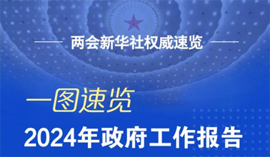 政府工作報(bào)告，一圖速覽！