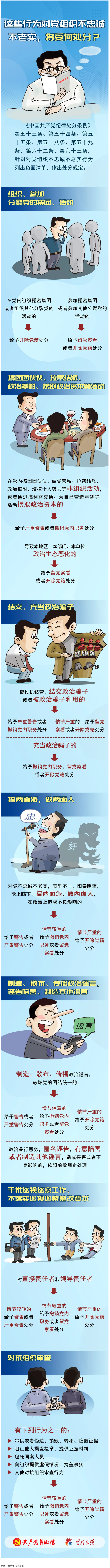 【理論學(xué)習(xí)】這些行為對黨組織不忠誠不老實，將受何處分？.png