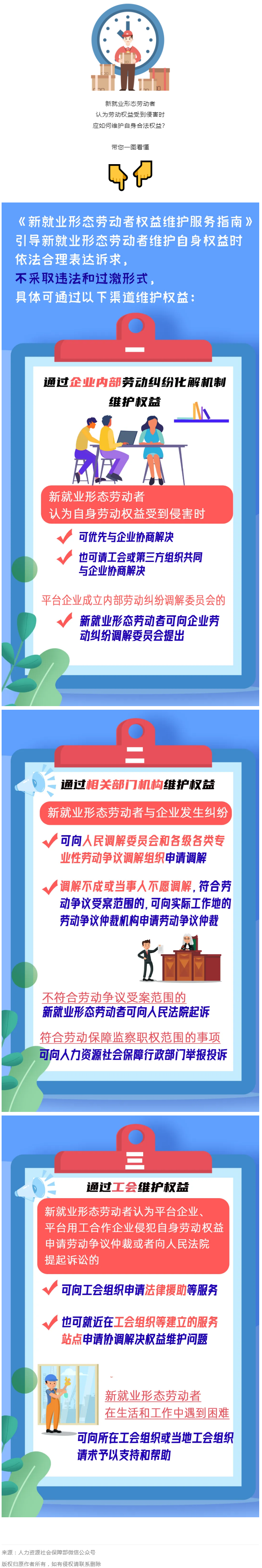 @新就業(yè)形態(tài)勞動(dòng)者，維護(hù)權(quán)益有這些渠道！一圖get→.png
