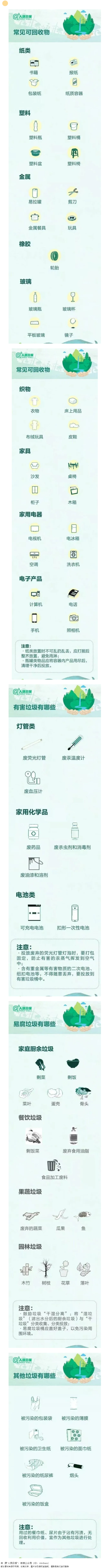 【垃圾分類宣傳】這些垃圾分類小知識，你都知道哪些？.png