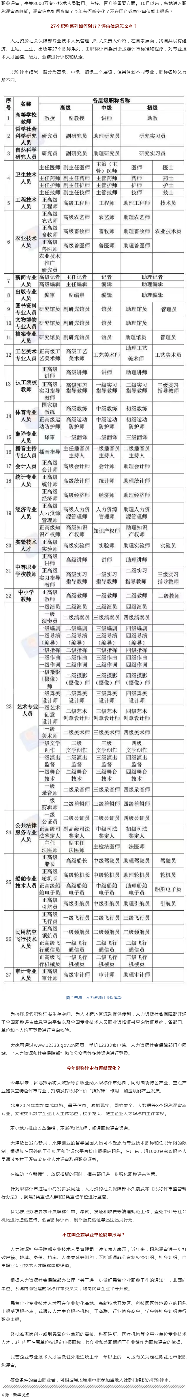 事關(guān)評(píng)職稱，有啥新變化？.png