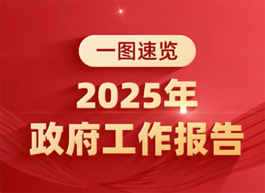 政府工作報告極簡版來了！