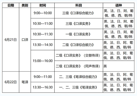 4月14日開始報名！2025年度翻譯專業(yè)資格（水平）考試來了