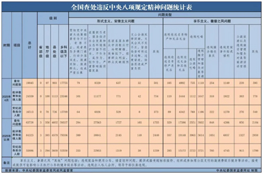 中央紀(jì)委國(guó)家監(jiān)委最新通報(bào)！