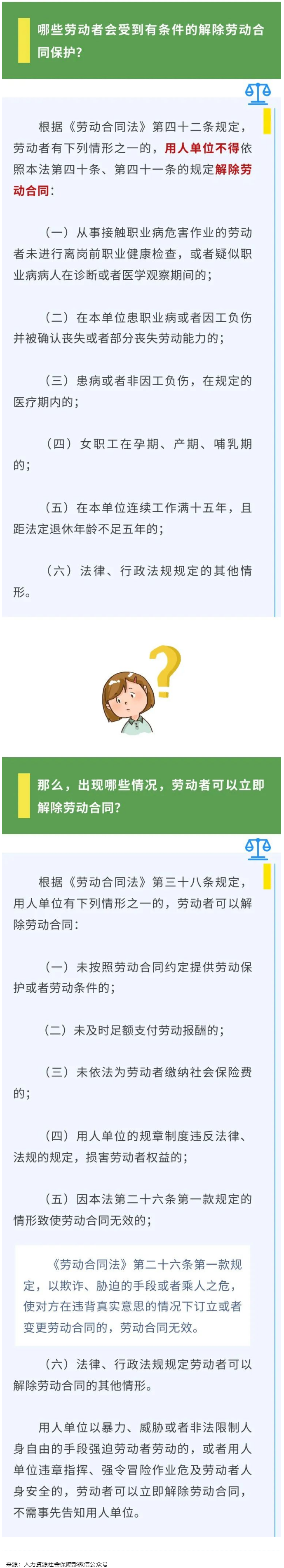 【微課堂】哪些勞動者受有條件的解除勞動合同保護(hù)？.png