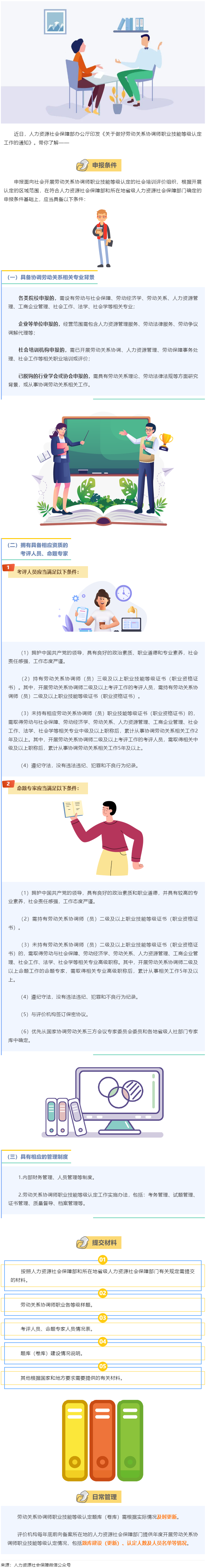 【微課堂】勞動(dòng)關(guān)系協(xié)調(diào)師職業(yè)技能等級(jí)認(rèn)定，這樣開(kāi)展→.png