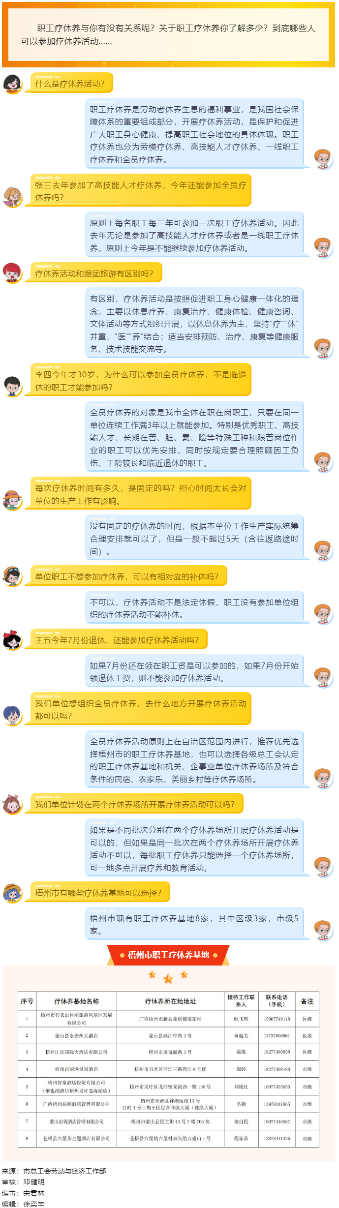 十問十答，帶你了解職工療休養(yǎng).png