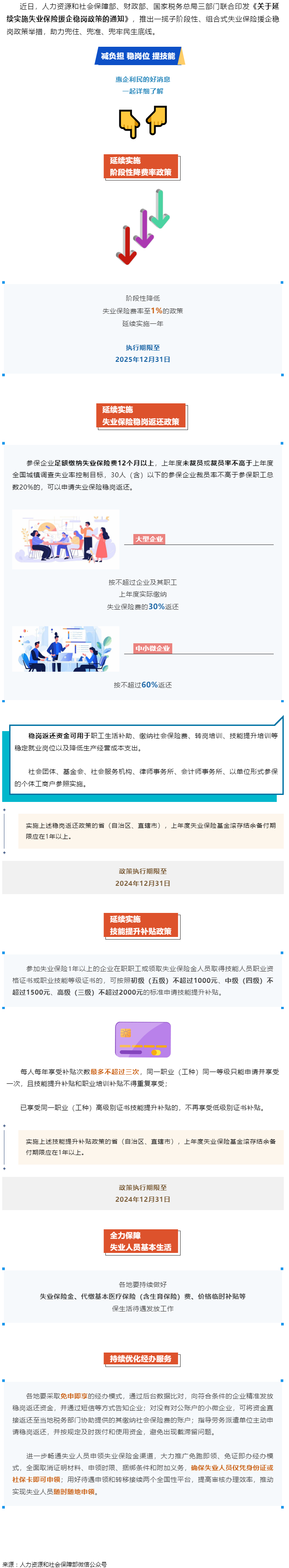 技能提升補(bǔ)貼、穩(wěn)崗返還……一攬子失業(yè)保險(xiǎn)援企穩(wěn)崗政策來了！.png