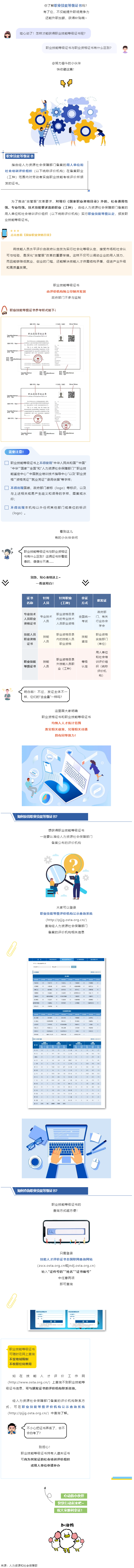 什么是職業(yè)技能等級(jí)證書？與職業(yè)資格證書有什么區(qū)別？.png